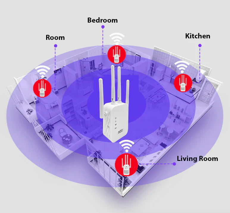 WiFi Signal Amplifier & Router Extender