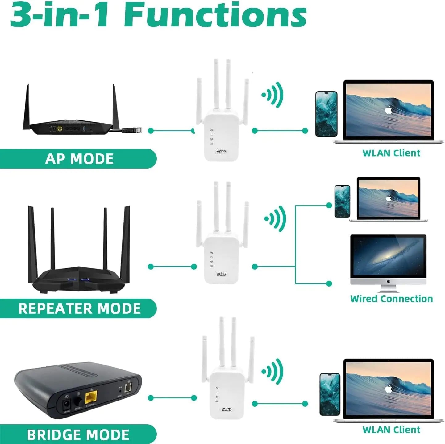 WiFi Signal Amplifier & Router Extender